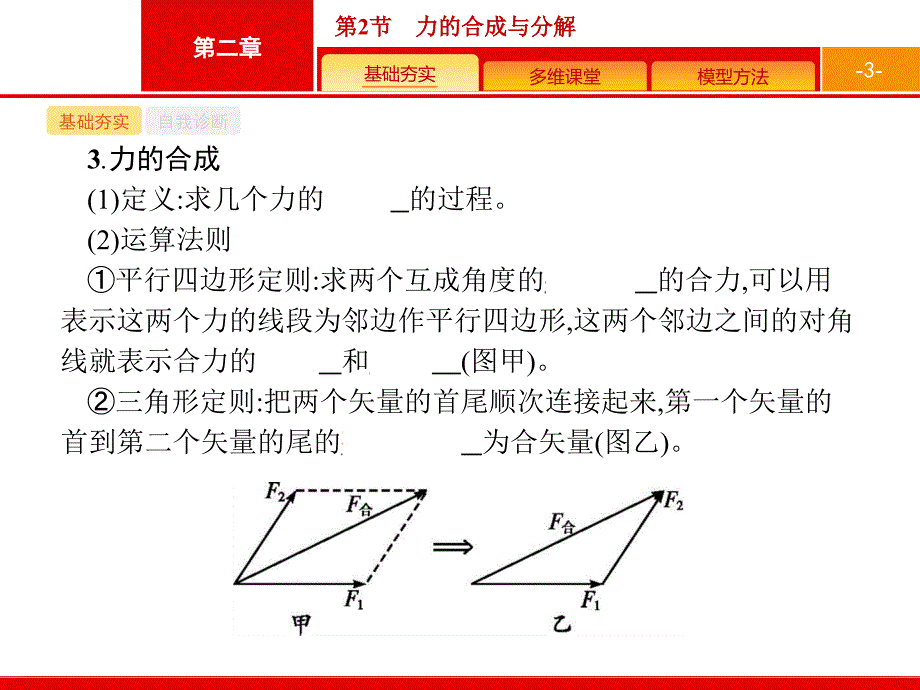 广西高考物理人教一轮复习课件：2.2 力的合成与分解 .pptx_第3页