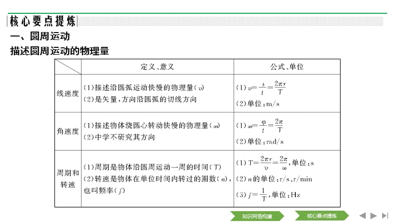 新设计物理必修二鲁科课件：第4章 匀速圆周运动 章末总结四 .pptx_第3页