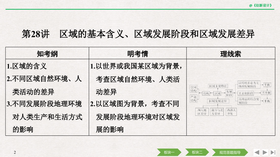 创新设计《高考总复习》湘教地理课件：第九单元 第28讲区域的基本含义、区域发展阶段和区域发展差异 .pptx_第2页