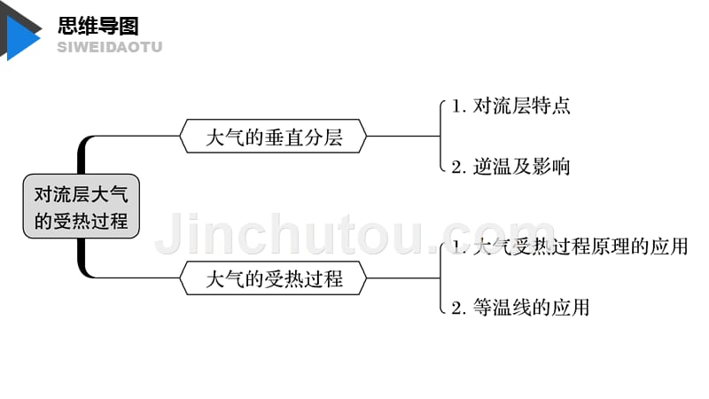 地理新导学浙江选考大一轮精讲课件：必修I 第三章 第10讲　对流层大气的受热过程 .pptx_第2页