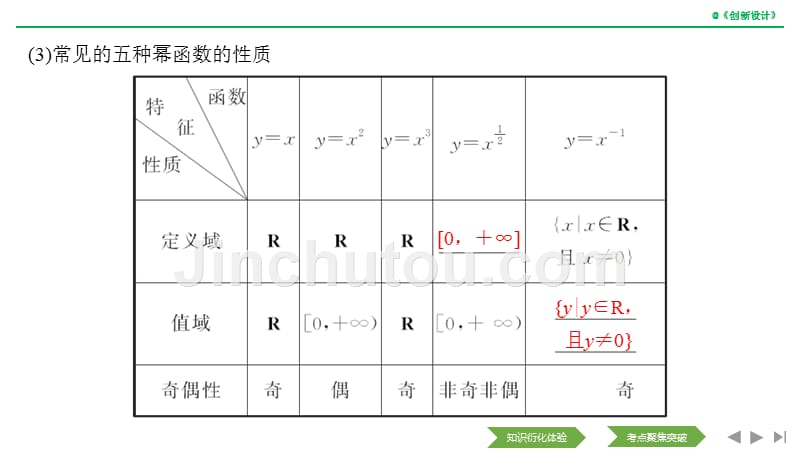 数学江苏专用新设计大一轮课件：第二章 函数的概念与基本初等函数Ⅰ 第5讲 .pptx_第3页