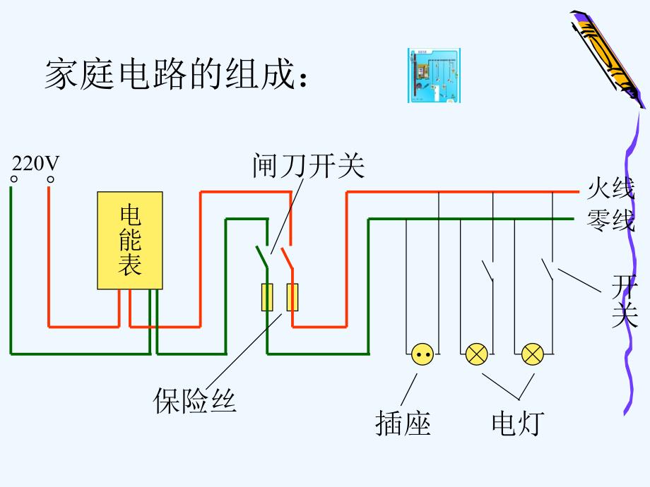 人教版物理八下《生活用电常识》ppt课件2.ppt_第3页