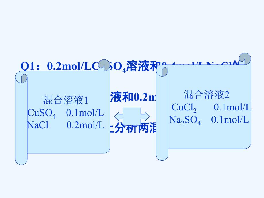 江苏省苏教高中化学复习课件：离子反应.ppt_第2页