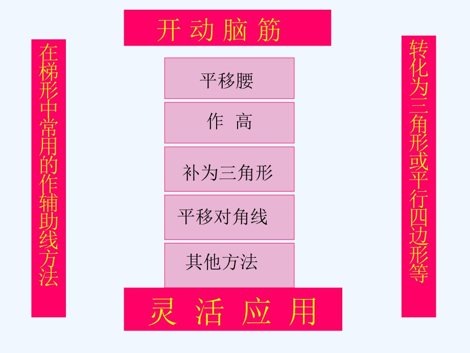 上海教育版数学八下22.3《梯形》ppt课件1.pptx_第3页