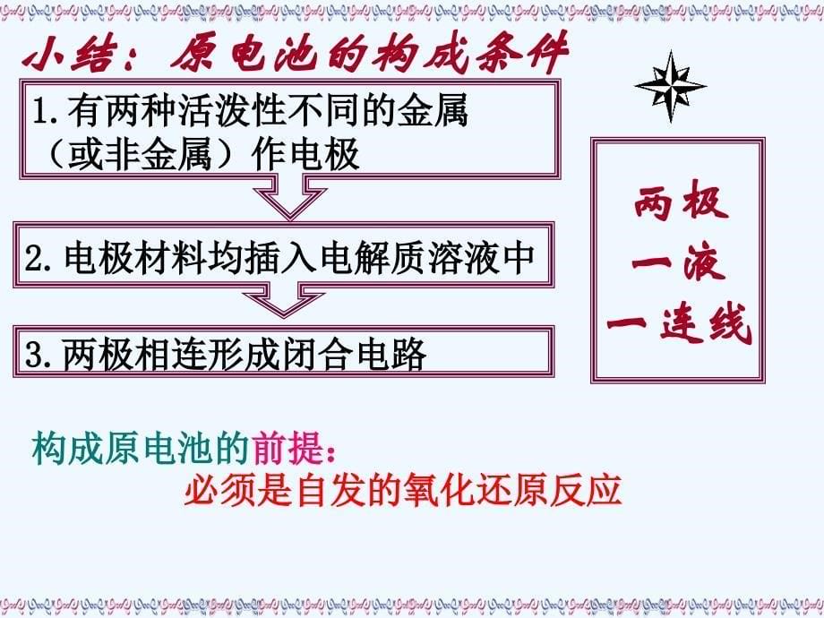 优课系列高中化学鲁科选修1 3.1、电池探秘 课件.ppt_第5页