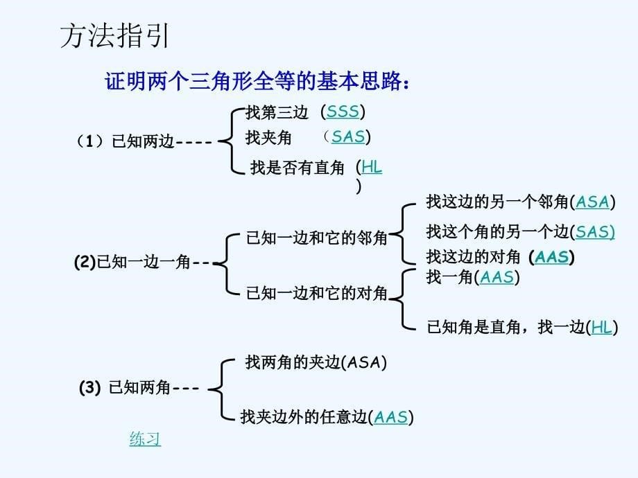 人教版数学八年级上册第12章《全等三角形复习》（第1课时）ppt课件.ppt_第5页