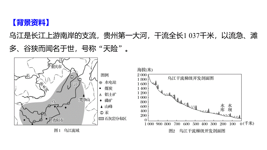 地理同步新导学案人教必修三课件：第三章 区域自然资源综合开发利用 核心素养 .pptx_第2页