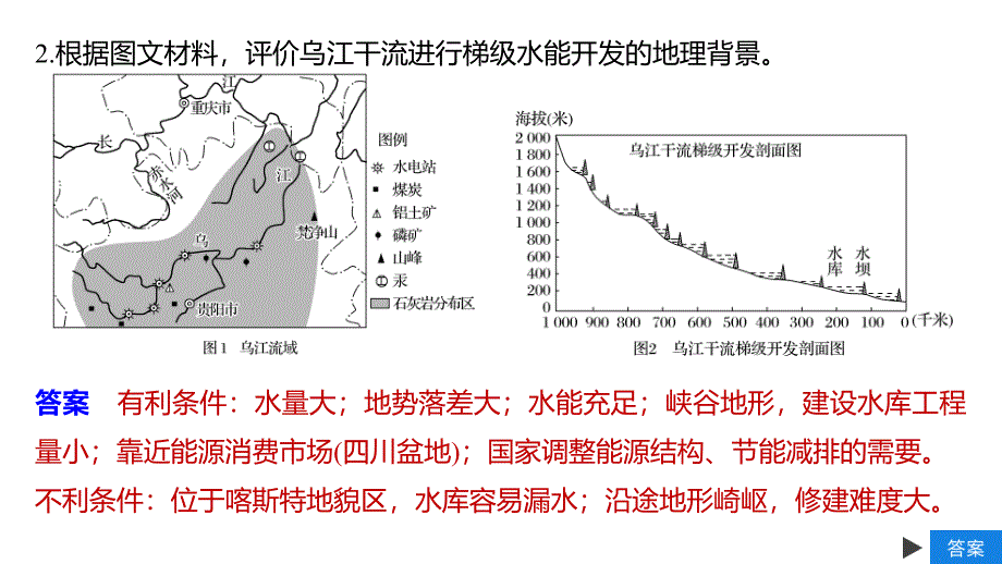 地理同步新导学案人教必修三课件：第三章 区域自然资源综合开发利用 核心素养 .pptx_第4页