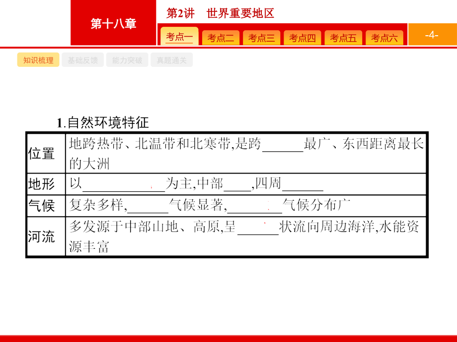 广西地理人教一轮课件：第十八章第2讲　世界重要地区 .pptx_第4页