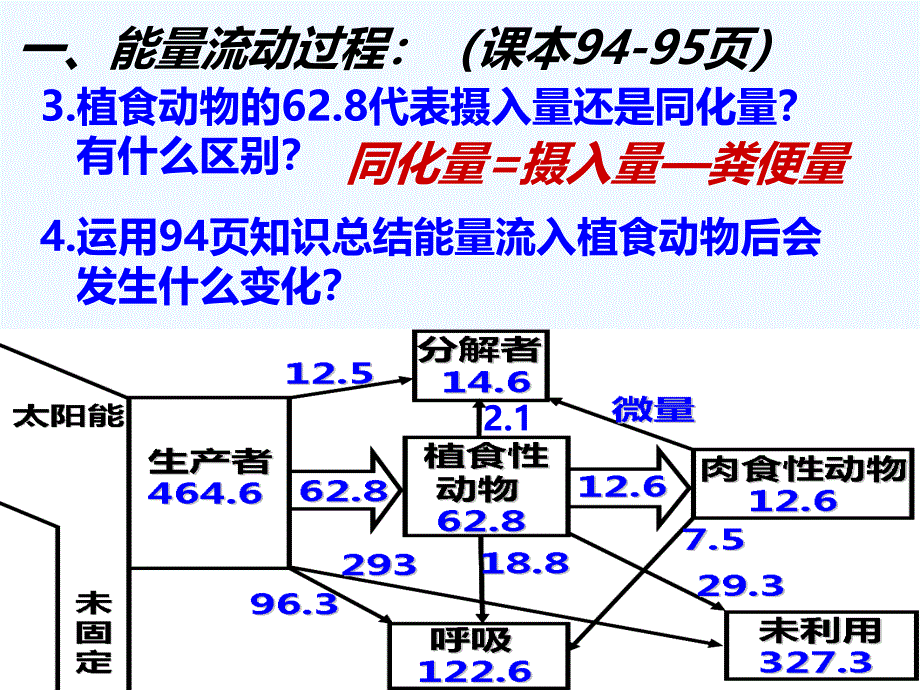 人教高中生物必修三5.2 生态系统的能量流动 课件.ppt_第4页