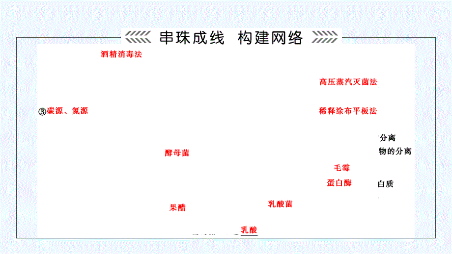 大二轮高考总复习生物课件：第01部分 专题08 生物技术实践 整合考点23 微生物的培养与应用及传统发酵技术的应用 .ppt_第3页