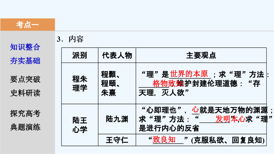 一轮创新思维历史（岳麓）课件：第三单元 第6讲 宋明理学和明清之际的进步思想 .ppt_第4页