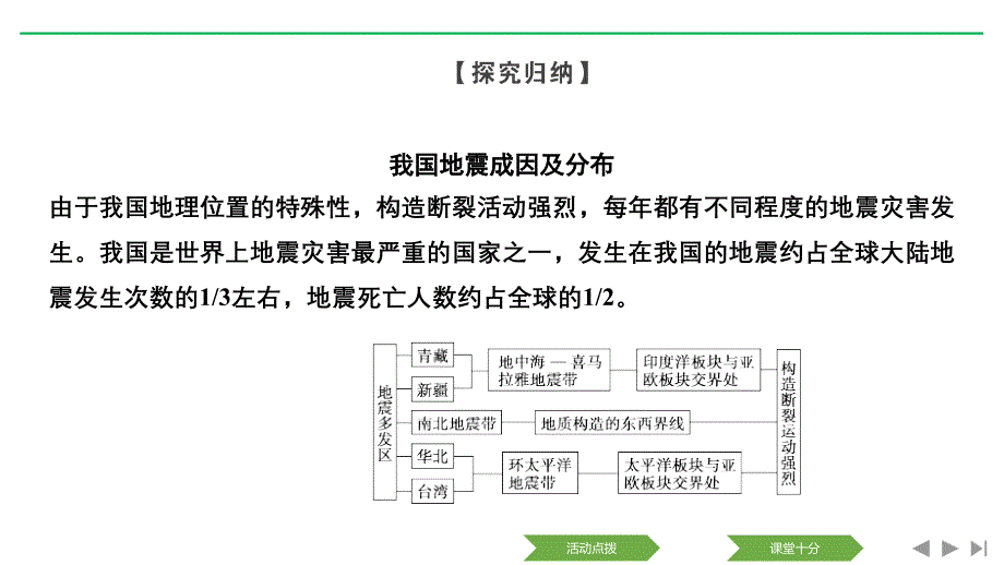 新设计地理人教浙江专用选修五课件：第二章 第三节 我国的地震、泥石流与滑坡 .pptx_第4页