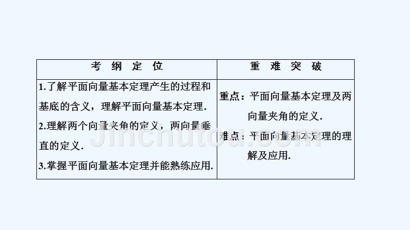 数学人教A必修四优化课件：第二章 2．3 2.3.1　平面向量基本定理 .ppt_第2页