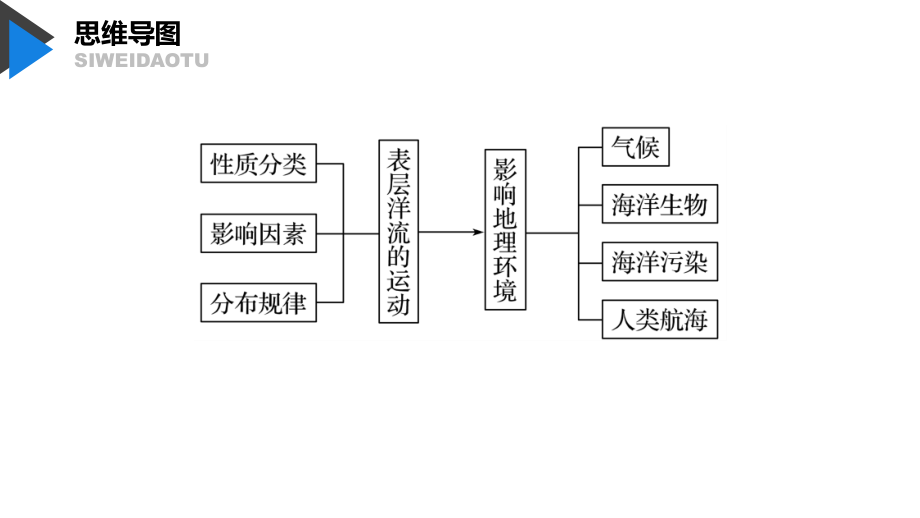 地理新导学大一轮人教（江苏专用）课件：必修① 第四章 地球上的水 第11讲 .pptx_第4页