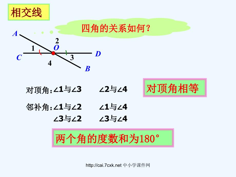 上海教育版数学第十三章《相交线 平行线》ppt复习课件.ppt_第2页