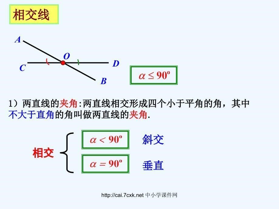 上海教育版数学第十三章《相交线 平行线》ppt复习课件.ppt_第5页