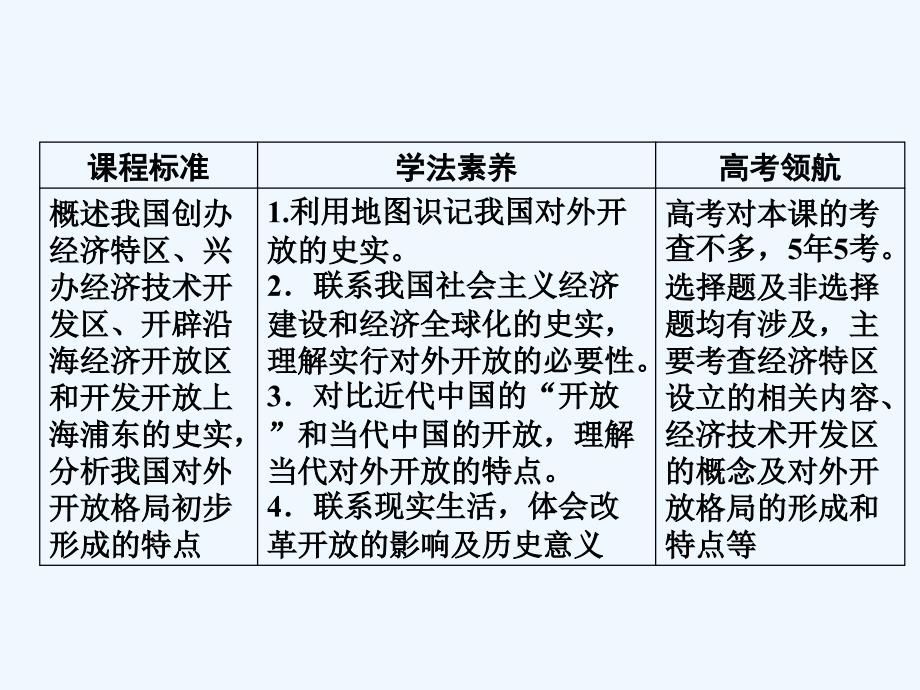 历史同步优化指导（人教必修2）课件：第13课 对外开放格局的初步形成 .ppt_第2页