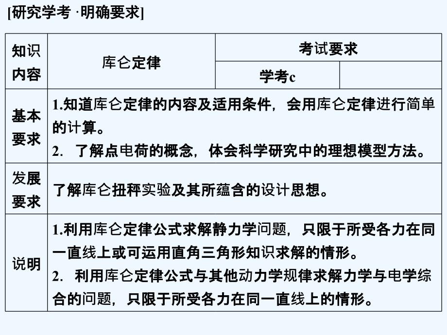 新设计物理选修3-1人教浙江专用课件：第一章 静电场1-2 .ppt_第2页