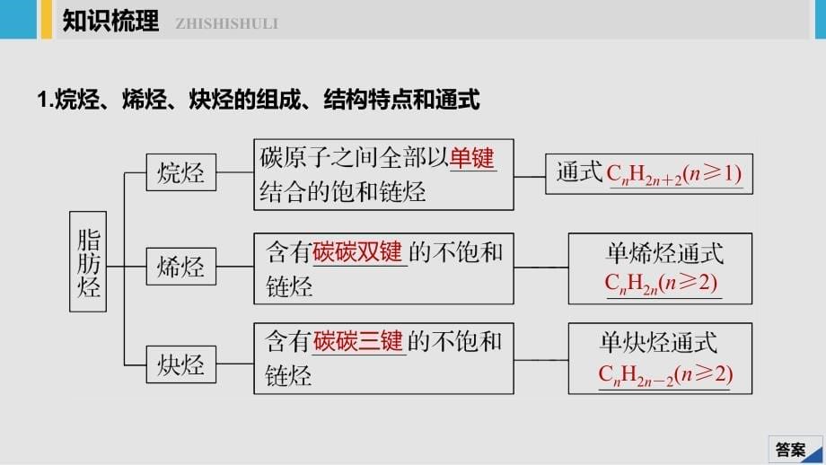 化学新增分大一轮人教（全国）课件：第十一章 有机化学基础（选考） 第34讲 .pptx_第5页