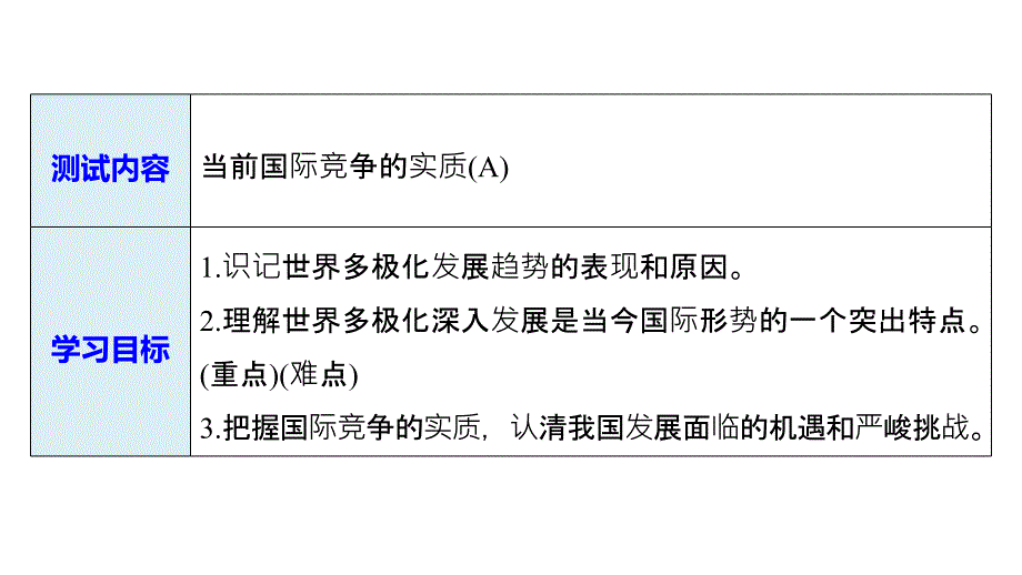 政治新导学江苏专用必修二课件：第四单元 当代国际社会 第九课 学案2 .pptx_第2页