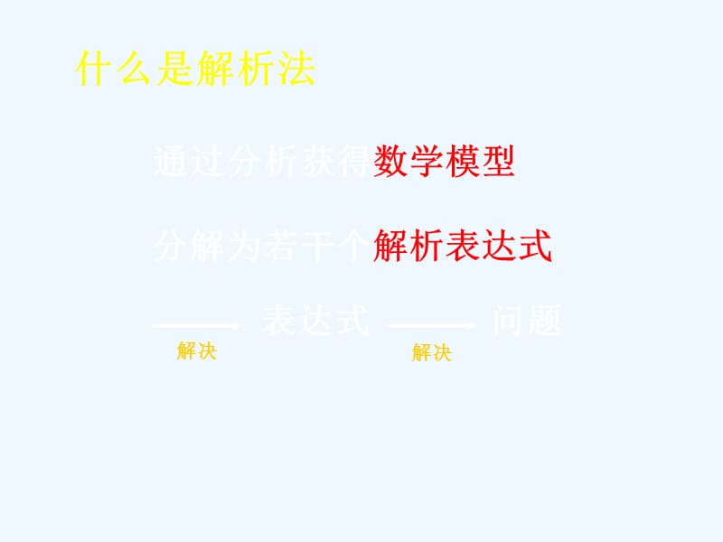 山东省日照青山学校教科高中信息技术选修一课件：3.1用解析法解决问题 .ppt_第2页