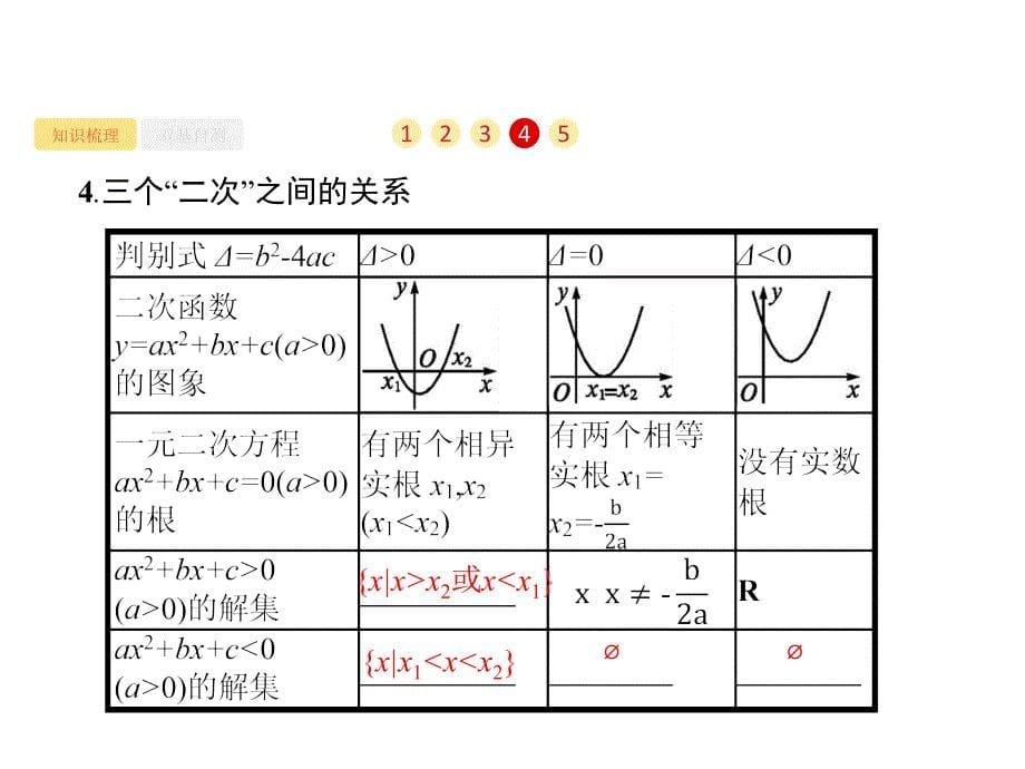 广西高考人教A数学（文）一轮复习课件：1.2　不等关系及简单不等式的解法 .pptx_第5页