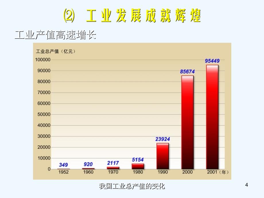 上海教育版地理七下2.1《持续增长的工业》ppt课件3.ppt_第4页