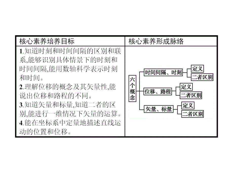 人教物理必修一同步课件：第一章 运动的描述1.2 .pptx_第2页