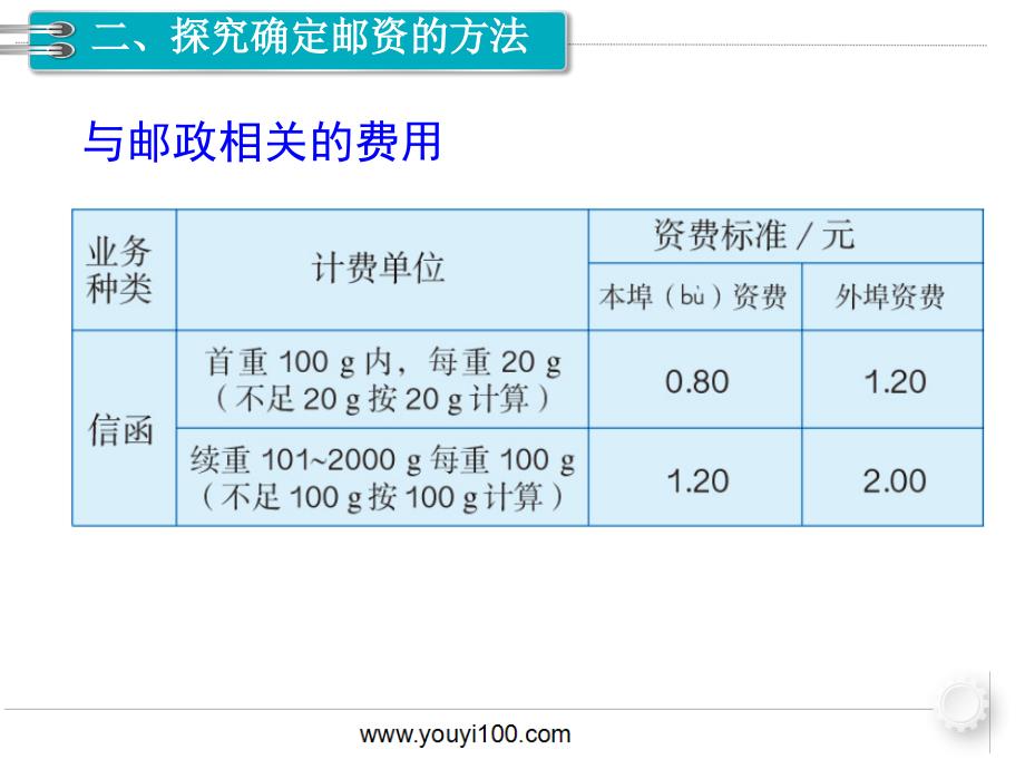 人教小学数学二年级下5.综合与实践 第3课时 邮票中的数学问题_第3页