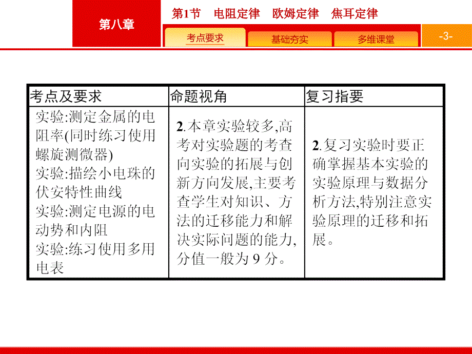 广西高考物理人教一轮复习课件：8.1 电阻定律　欧姆定律　焦耳定律 .pptx_第3页