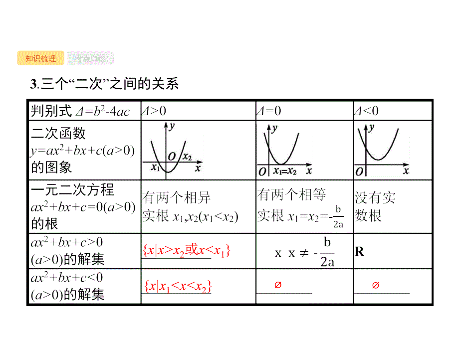 人教A数学新优化大一轮课件：第一章 集合与常用逻辑用语 1.2 .pptx_第4页