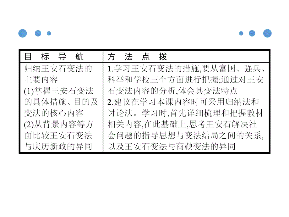 人教高中历史选修一课件：4.2 王安石变法的主要内容 .pptx_第2页