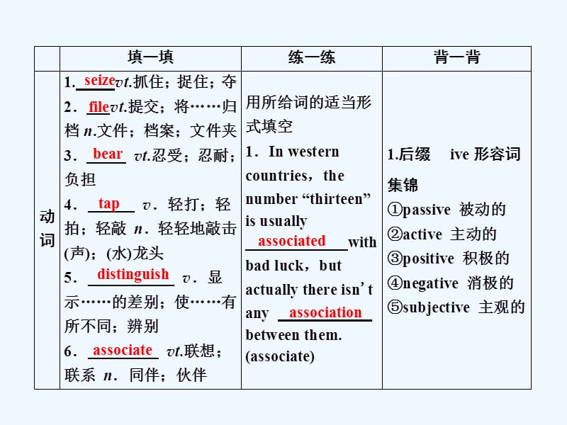 一轮优化探究英语（人教）课件：选修八 Unit 3 Inventors and inventions .ppt_第3页