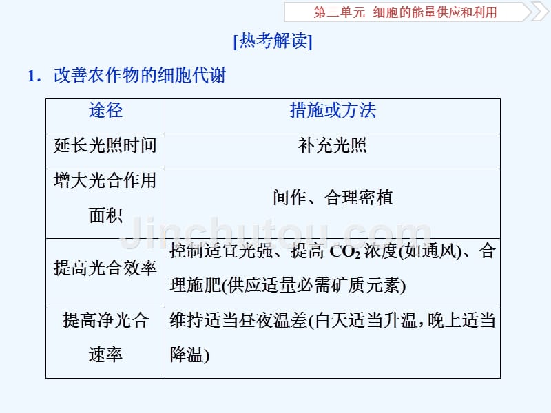 优化方案高考生物一轮复习课件：热考培优（三） .ppt_第2页