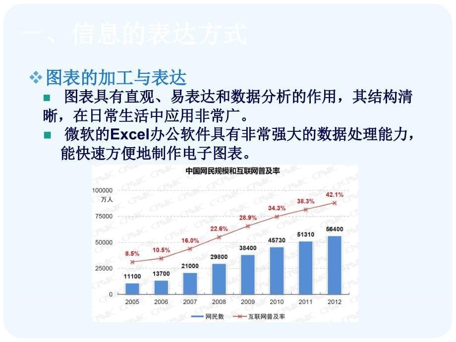 中图版信息技术第四单元《加工表达信息》ppt课件.ppt_第5页