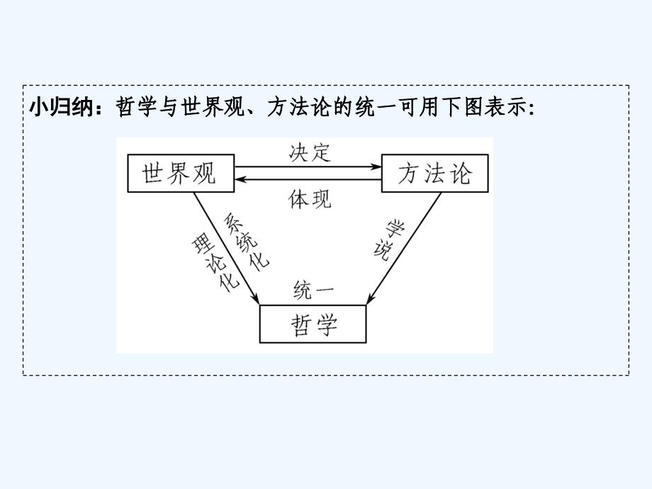 政治新设计同步人教必修四课件：第一单元 生活智慧与时代精神 第一课 课时2 .ppt_第4页