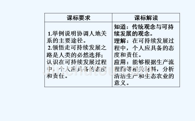 中图高中地理必修二课件：第四章第三节通向可持续发展的道路 .ppt_第3页