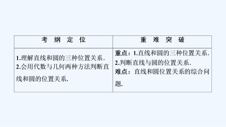 数学人教A必修二优化课件：第四章 4．2 4．2.1　直线与圆的位置关系 .ppt_第2页