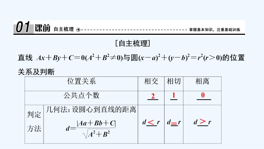 数学人教A必修二优化课件：第四章 4．2 4．2.1　直线与圆的位置关系 .ppt_第4页