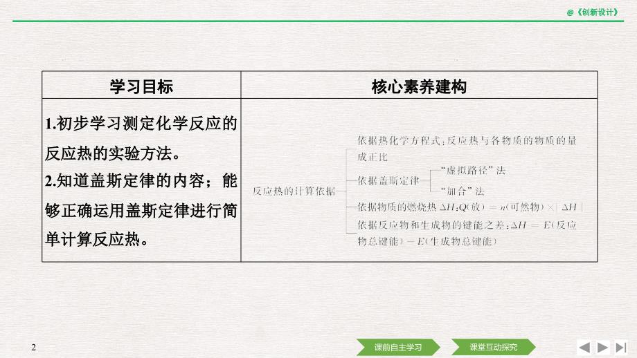 化学新设计同步苏教选修四课件：专题一 化学反应与能量变化 第一单元 第2课时 .pptx_第2页