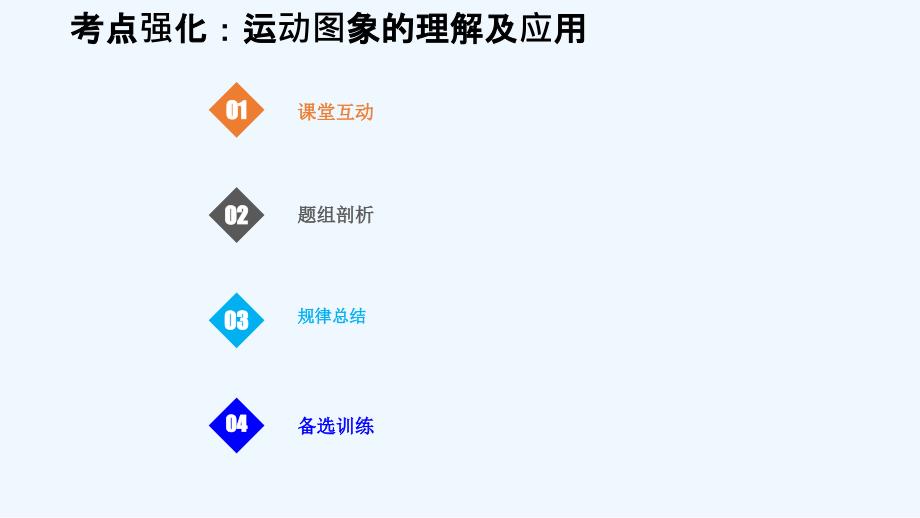 创新设计总复习高中物理课件：第一章 运动的描述 匀变速直线运动的研究1-3-1-考点强化：运动图象的理解及应用 .ppt_第1页