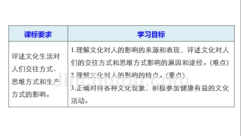 政治新学案必修三（浙江）课件：第一单元 文化与生活 第二课 学案1 .pptx_第2页