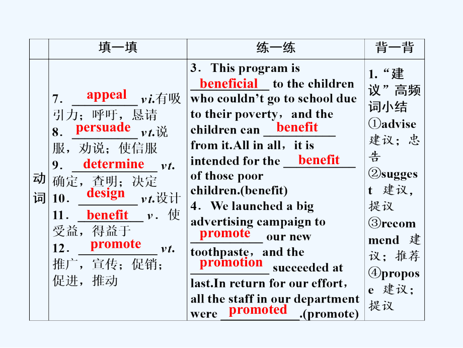 一轮优化探究英语（译林）课件：必修四 Unit 1 Advertising .ppt_第4页