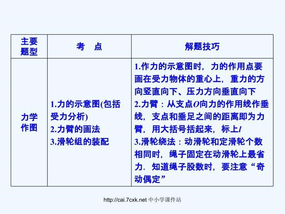 中考沪科版物理《光学作图题》ppt复习课件.ppt_第5页