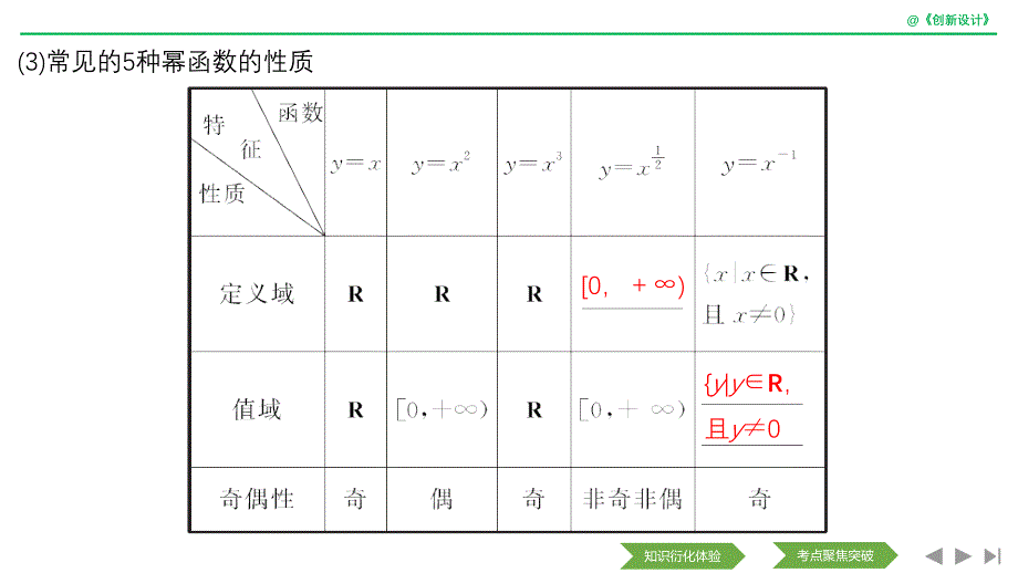 数学浙江专用新设计大一轮课件：第三章 函数的概念与基本初等函数Ⅰ 第6节 .pptx_第3页