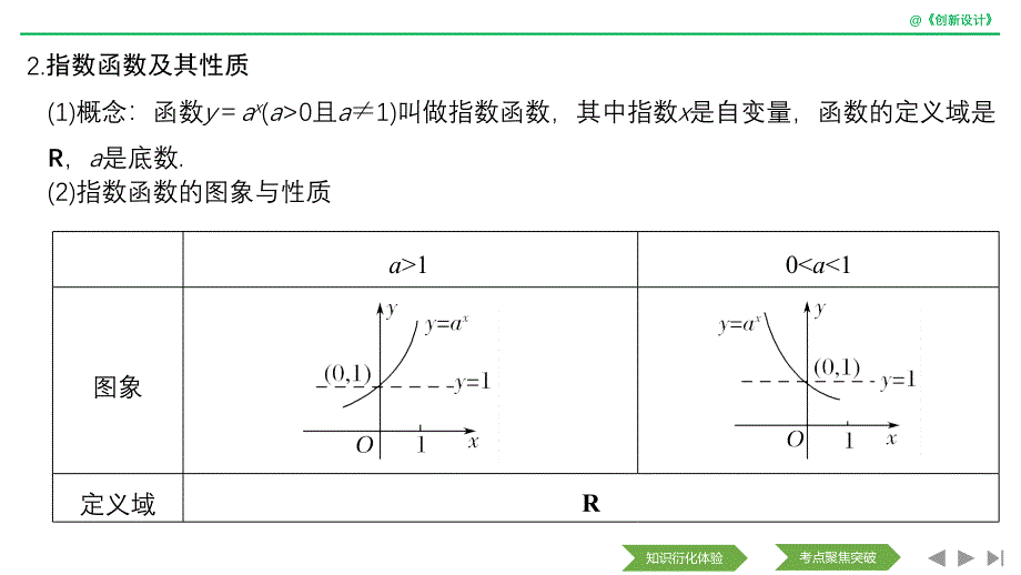 数学浙江专用新设计大一轮课件：第三章 函数的概念与基本初等函数Ⅰ 第6节 .pptx_第4页