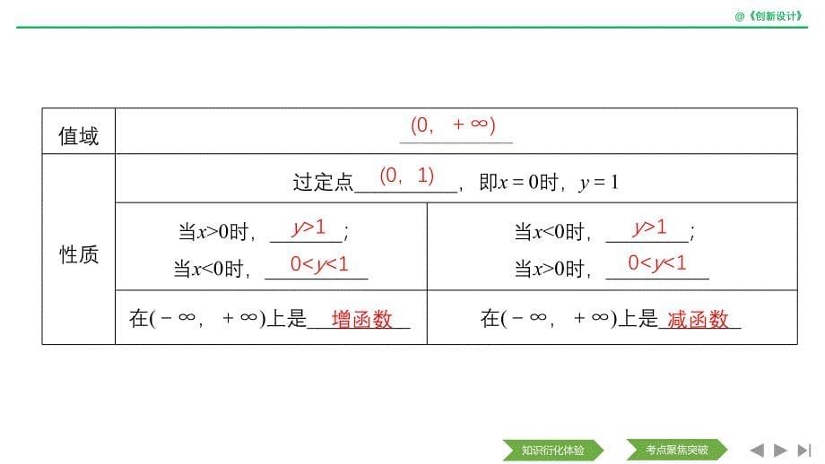 数学浙江专用新设计大一轮课件：第三章 函数的概念与基本初等函数Ⅰ 第6节 .pptx_第5页