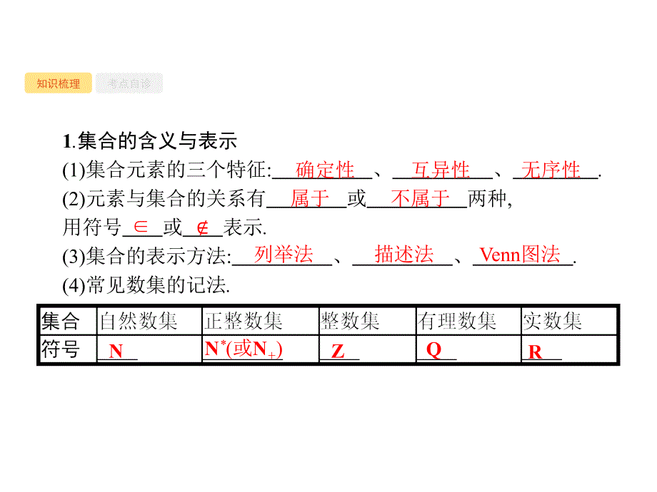 人教A数学新优化大一轮课件：第一章 集合与常用逻辑用语 1.1 .pptx_第2页