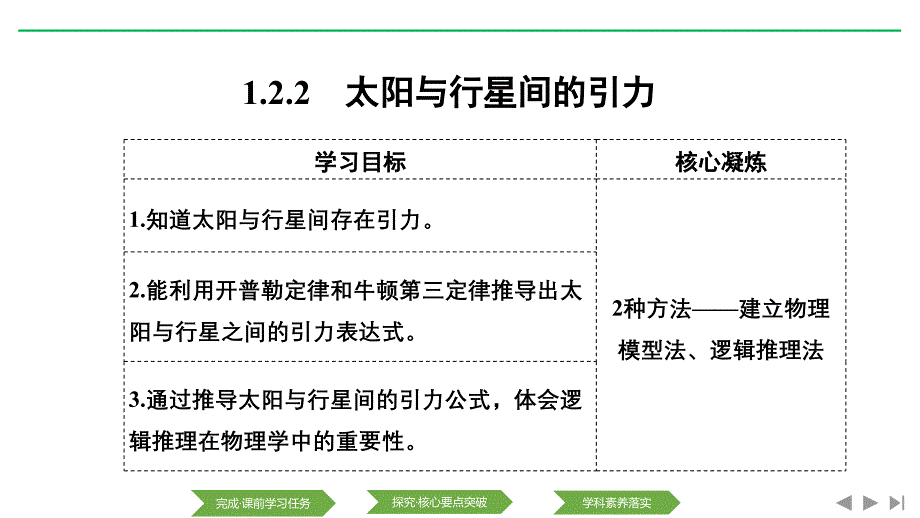 新课改物理人教必修二课件：1.2.2太阳与行星间的引力 .pptx_第1页